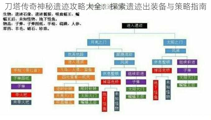 刀塔传奇神秘遗迹攻略大全：探索遗迹出装备与策略指南