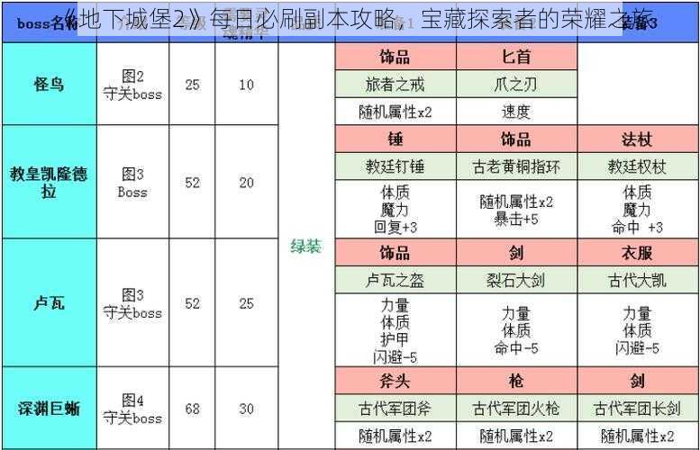 《地下城堡2》每日必刷副本攻略，宝藏探索者的荣耀之旅