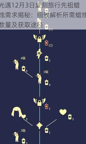 光遇12月3日复刻旅行先祖蜡烛需求揭秘：细致解析所需蜡烛数量及获取途径