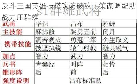 反斗三国英雄技搭攻防破敌，策谋调配助战力压群雄