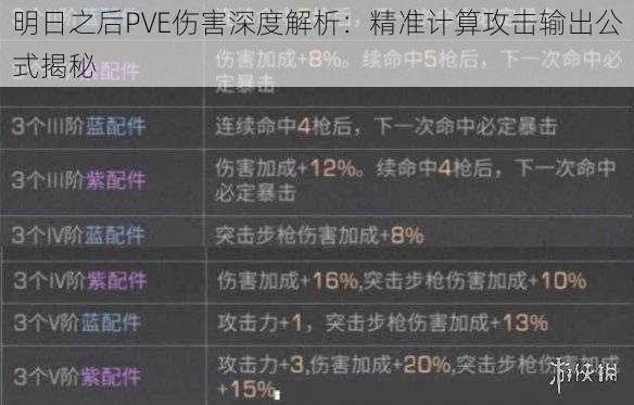 明日之后PVE伤害深度解析：精准计算攻击输出公式揭秘