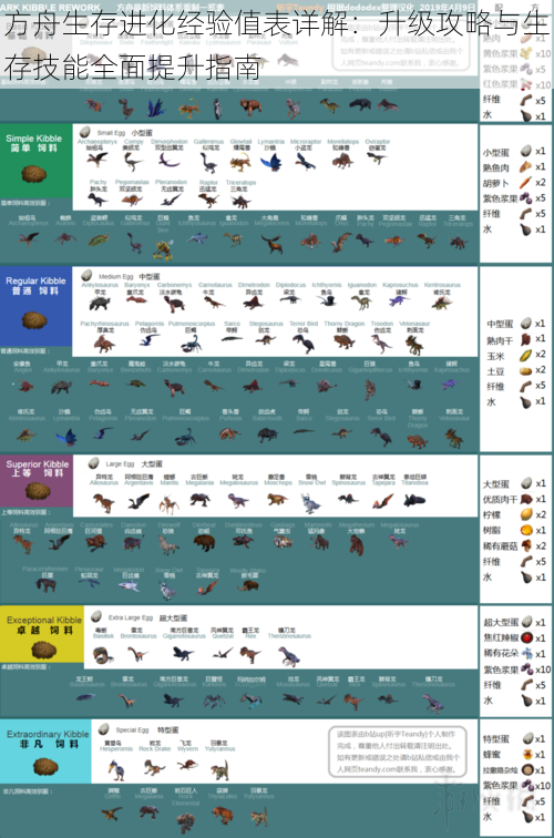 方舟生存进化经验值表详解：升级攻略与生存技能全面提升指南