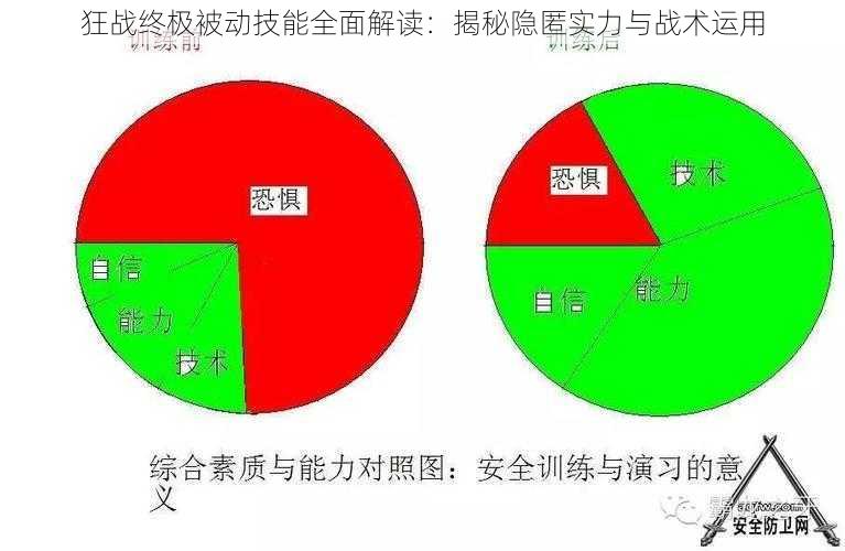 狂战终极被动技能全面解读：揭秘隐匿实力与战术运用