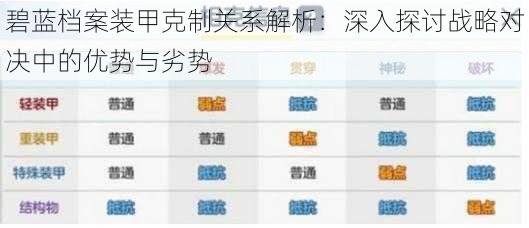 碧蓝档案装甲克制关系解析：深入探讨战略对决中的优势与劣势