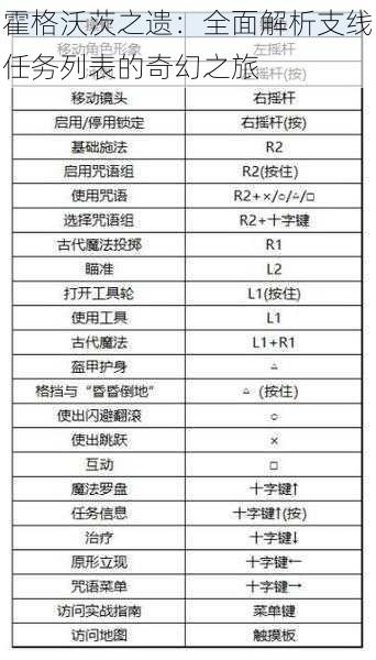 霍格沃茨之遗：全面解析支线任务列表的奇幻之旅