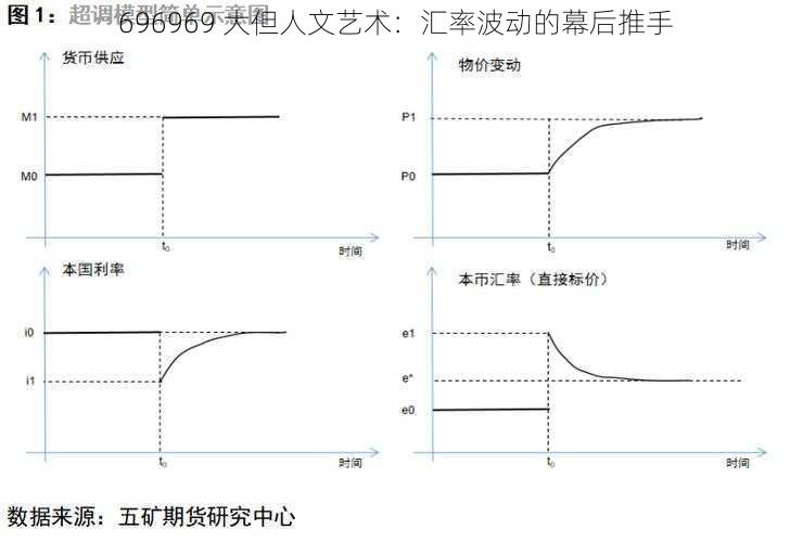 696969 大但人文艺术：汇率波动的幕后推手