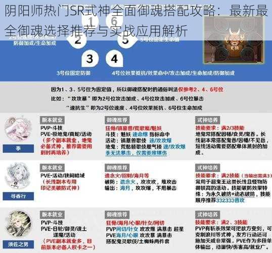 阴阳师热门SR式神全面御魂搭配攻略：最新最全御魂选择推荐与实战应用解析