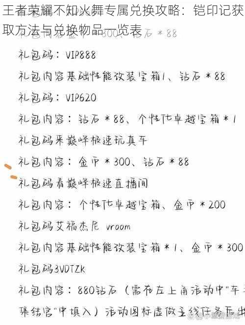 王者荣耀不知火舞专属兑换攻略：铠印记获取方法与兑换物品一览表