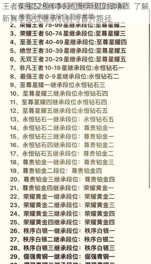 王者荣耀S28赛季段位继承规则详解：了解新赛季段位继承机制与晋升路径