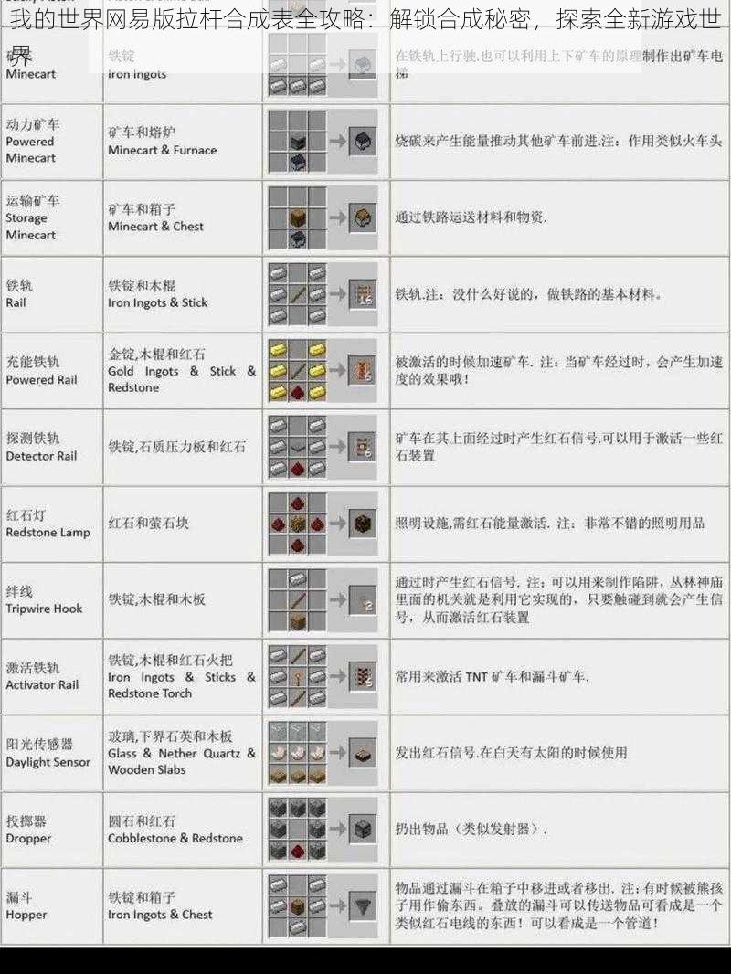 我的世界网易版拉杆合成表全攻略：解锁合成秘密，探索全新游戏世界