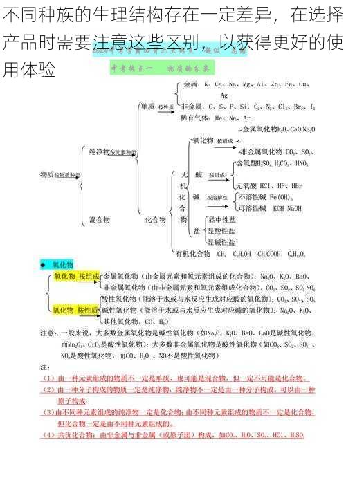 不同种族的生理结构存在一定差异，在选择产品时需要注意这些区别，以获得更好的使用体验