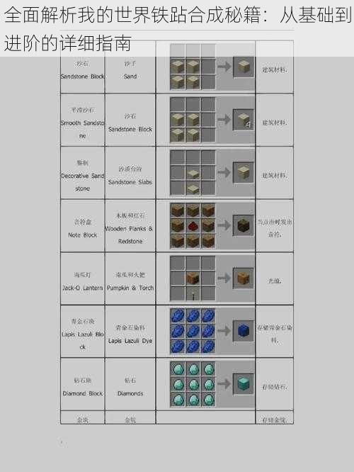 全面解析我的世界铁跕合成秘籍：从基础到进阶的详细指南