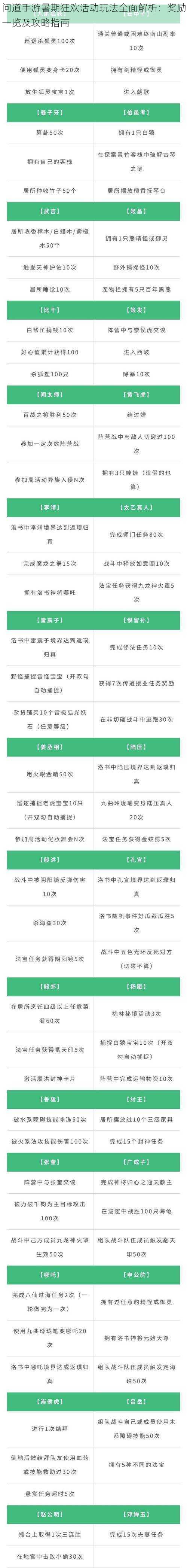 问道手游暑期狂欢活动玩法全面解析：奖励一览及攻略指南