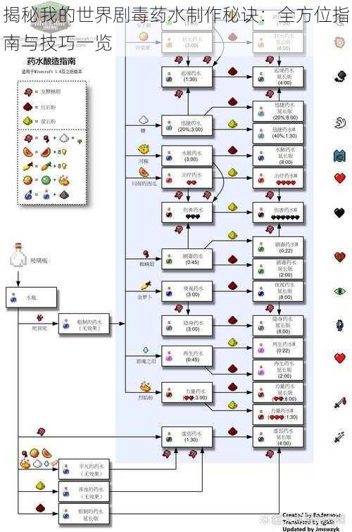 揭秘我的世界剧毒药水制作秘诀：全方位指南与技巧一览