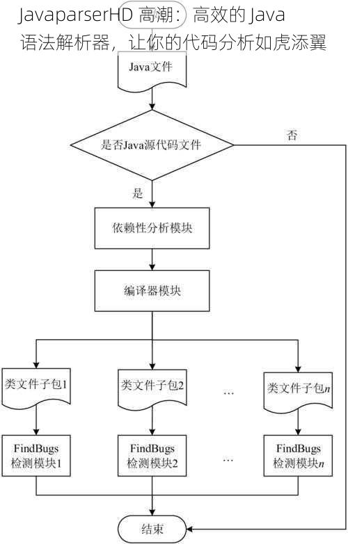 JavaparserHD 高潮：高效的 Java 语法解析器，让你的代码分析如虎添翼