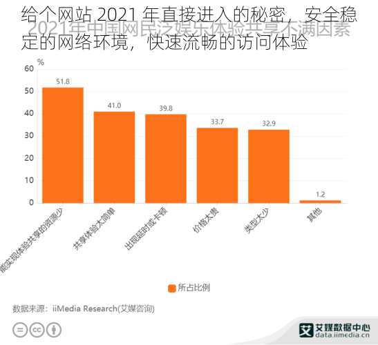 给个网站 2021 年直接进入的秘密，安全稳定的网络环境，快速流畅的访问体验