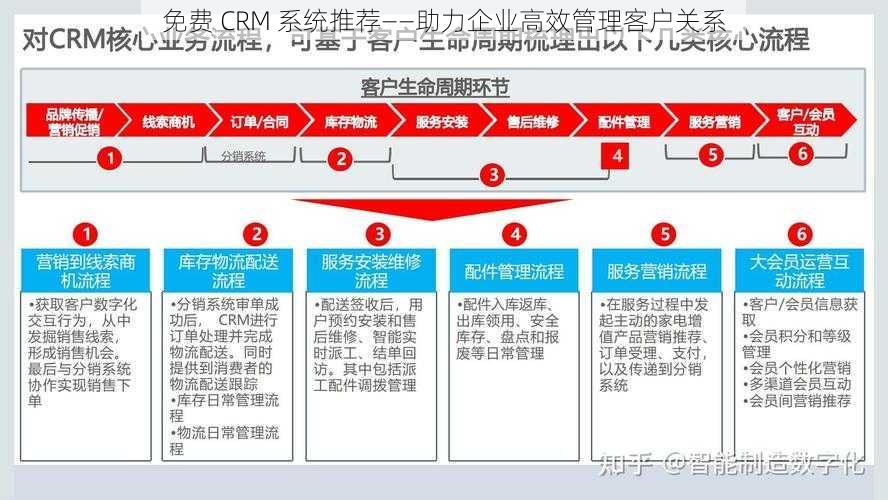 免费 CRM 系统推荐——助力企业高效管理客户关系