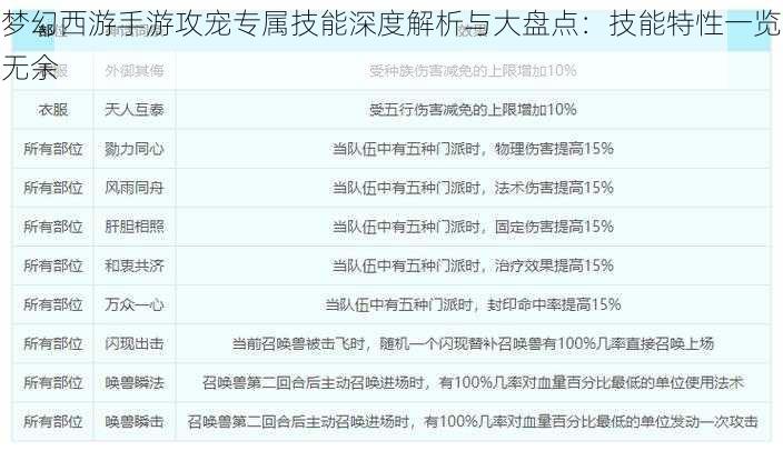 梦幻西游手游攻宠专属技能深度解析与大盘点：技能特性一览无余