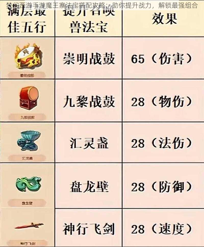 梦幻西游手游魔王寨法宝搭配攻略：助你提升战力，解锁最强组合