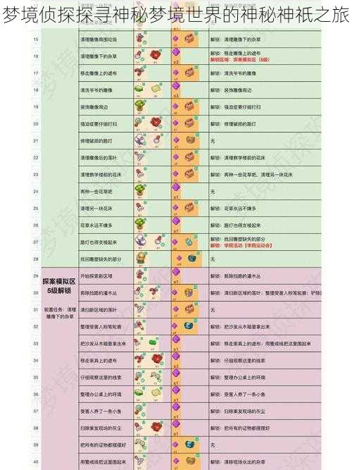 梦境侦探探寻神秘梦境世界的神秘神祇之旅