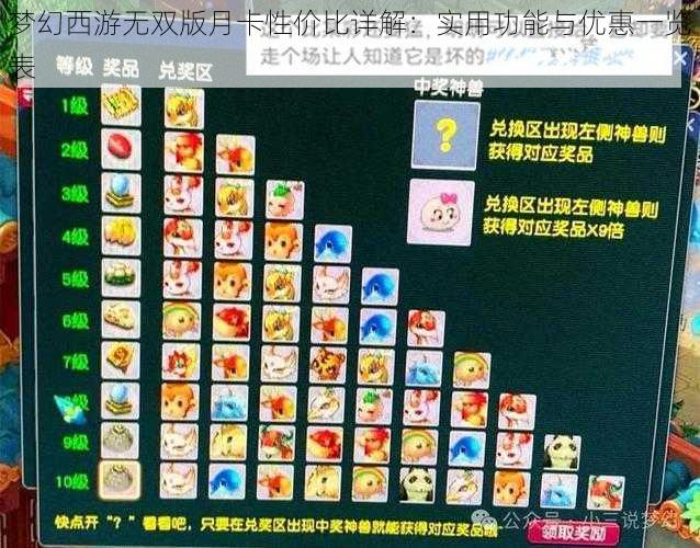 梦幻西游无双版月卡性价比详解：实用功能与优惠一览表