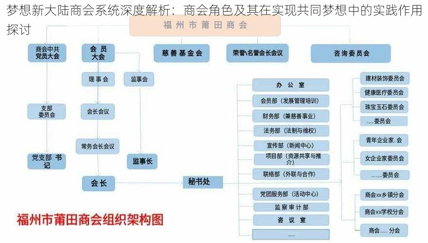 梦想新大陆商会系统深度解析：商会角色及其在实现共同梦想中的实践作用探讨