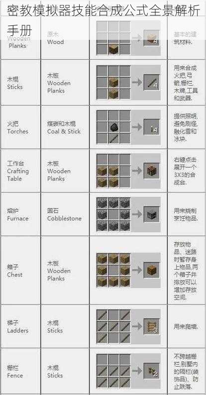 密教模拟器技能合成公式全景解析手册