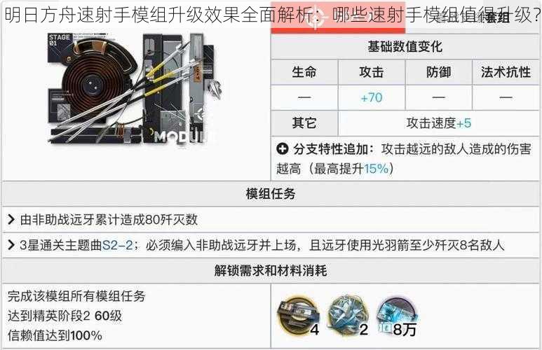 明日方舟速射手模组升级效果全面解析：哪些速射手模组值得升级？