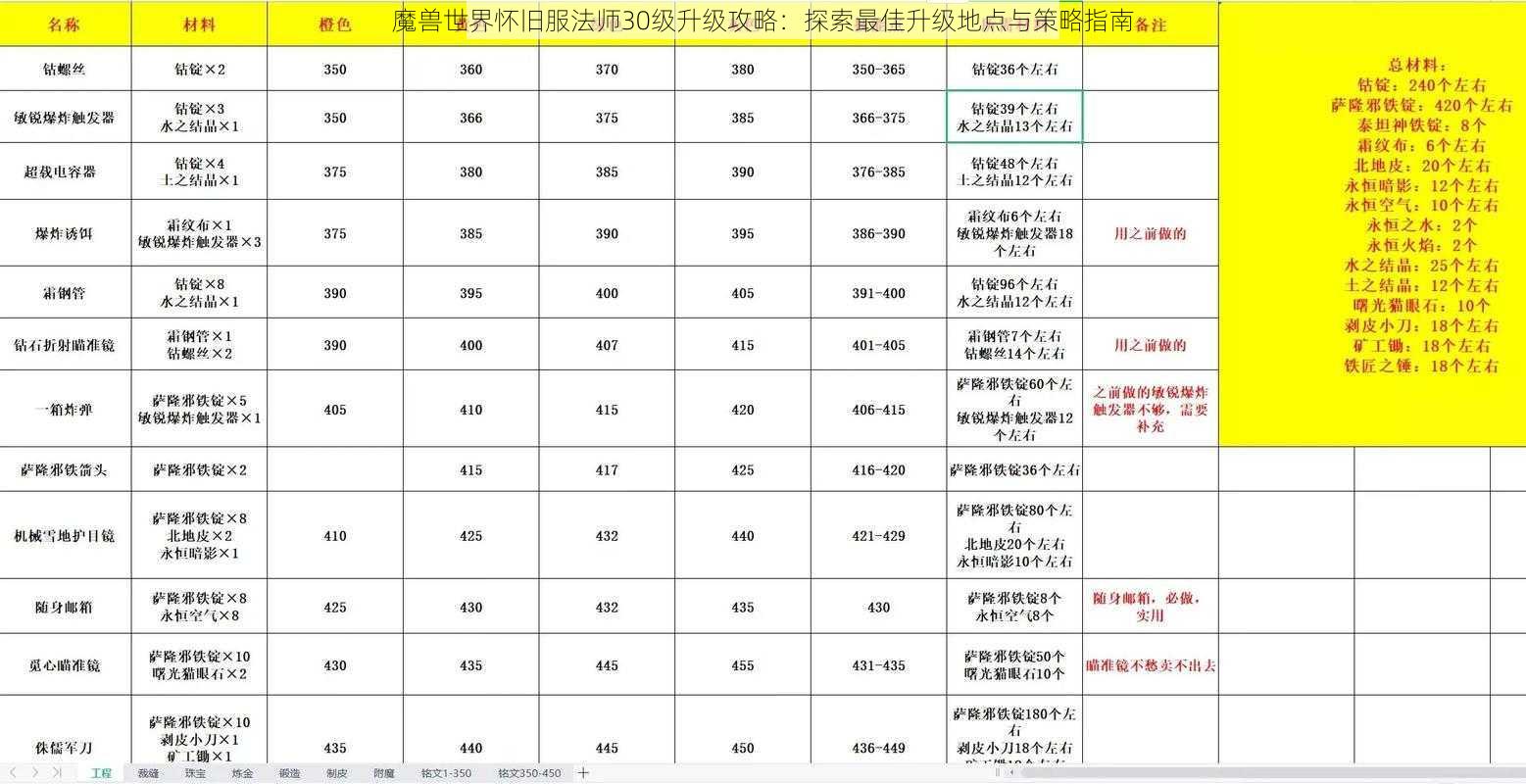 魔兽世界怀旧服法师30级升级攻略：探索最佳升级地点与策略指南