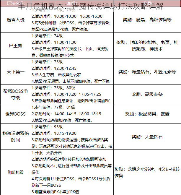 半月危机副本：猎魔传说详尽打法攻略详解