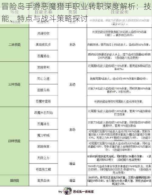 冒险岛手游恶魔猎手职业转职深度解析：技能、特点与战斗策略探讨