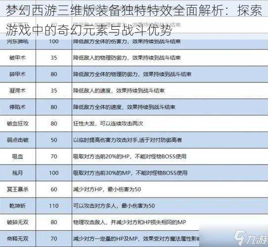 梦幻西游三维版装备独特特效全面解析：探索游戏中的奇幻元素与战斗优势