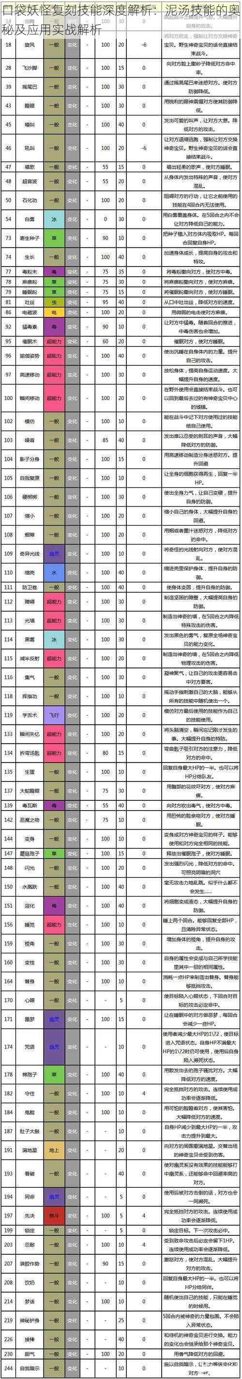 口袋妖怪复刻技能深度解析：泥汤技能的奥秘及应用实战解析