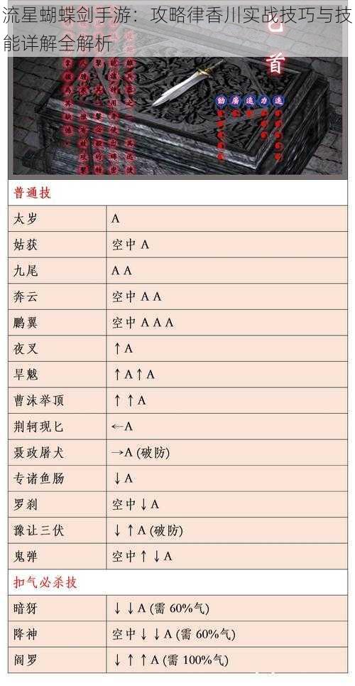 流星蝴蝶剑手游：攻略律香川实战技巧与技能详解全解析