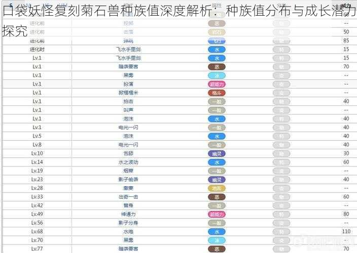 口袋妖怪复刻菊石兽种族值深度解析：种族值分布与成长潜力探究
