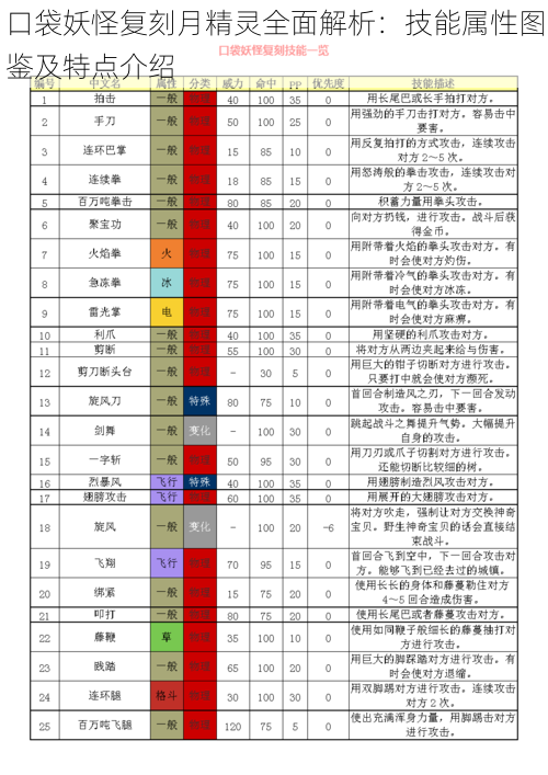 口袋妖怪复刻月精灵全面解析：技能属性图鉴及特点介绍