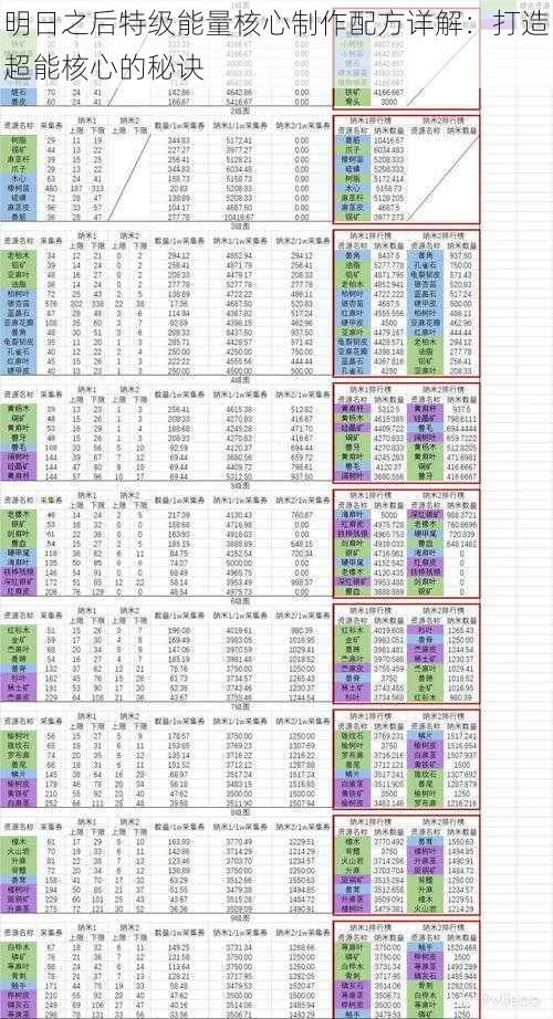 明日之后特级能量核心制作配方详解：打造超能核心的秘诀