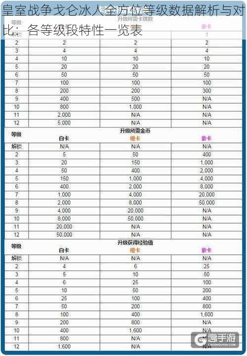 皇室战争戈仑冰人全方位等级数据解析与对比：各等级段特性一览表