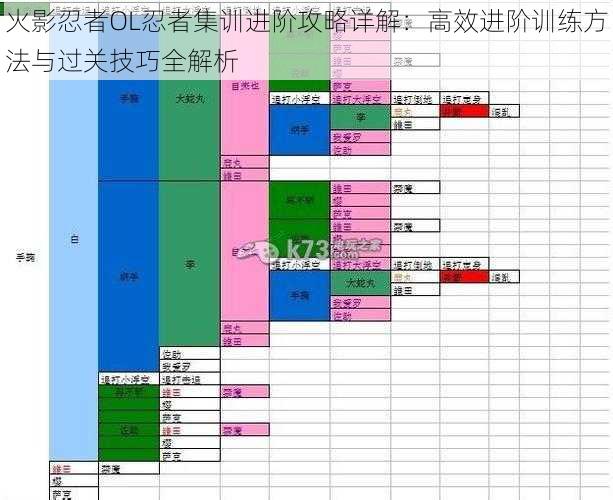 火影忍者OL忍者集训进阶攻略详解：高效进阶训练方法与过关技巧全解析