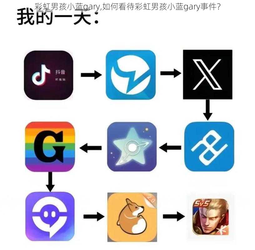 彩虹男孩小蓝gary,如何看待彩虹男孩小蓝gary事件？