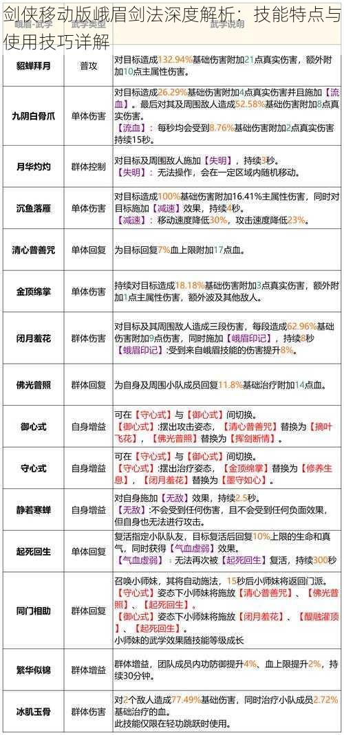 剑侠移动版峨眉剑法深度解析：技能特点与使用技巧详解