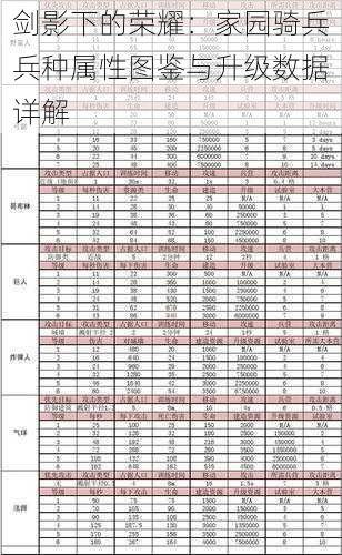 剑影下的荣耀：家园骑兵兵种属性图鉴与升级数据详解