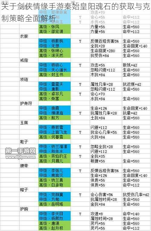 关于剑侠情缘手游秦始皇阳魂石的获取与克制策略全面解析