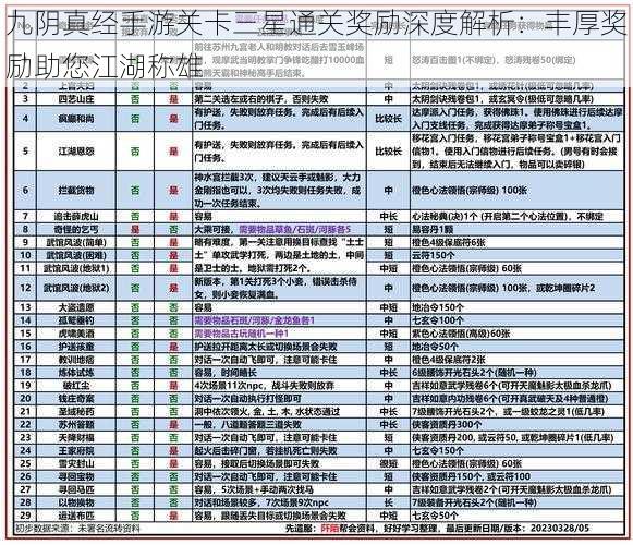 九阴真经手游关卡三星通关奖励深度解析：丰厚奖励助您江湖称雄