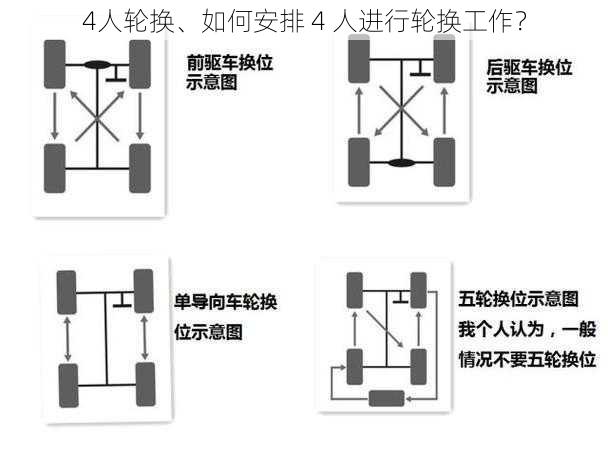 4人轮换、如何安排 4 人进行轮换工作？