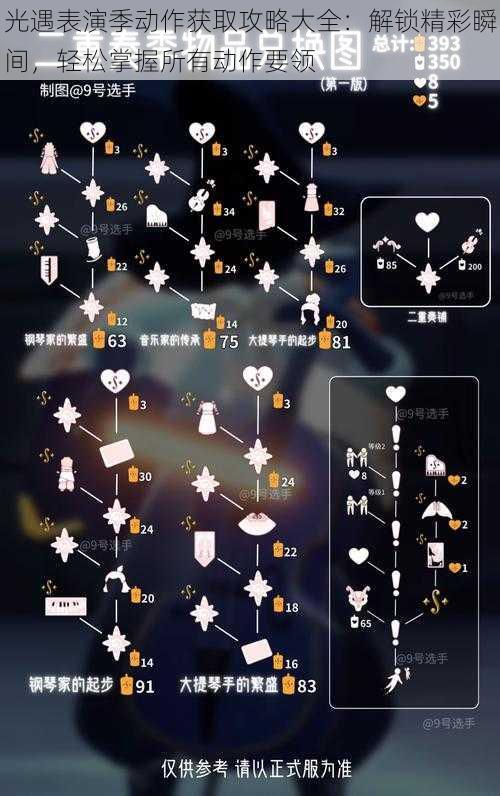 光遇表演季动作获取攻略大全：解锁精彩瞬间，轻松掌握所有动作要领
