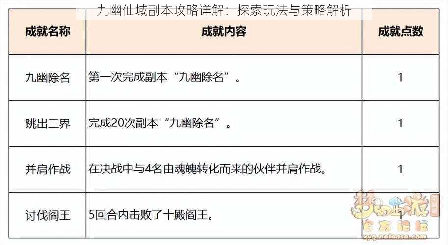 九幽仙域副本攻略详解：探索玩法与策略解析