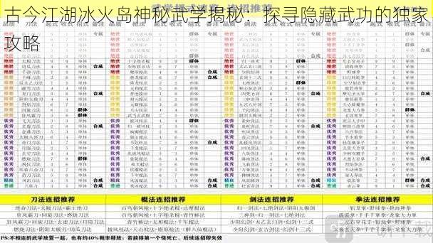 古今江湖冰火岛神秘武学揭秘：探寻隐藏武功的独家攻略