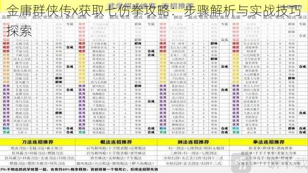 金庸群侠传x获取七伤拳攻略：步骤解析与实战技巧探索