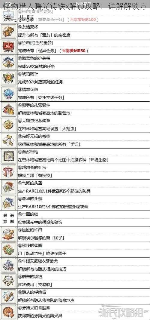 怪物猎人曙光铸铁x解锁攻略：详解解锁方法与步骤